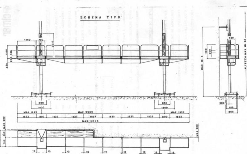 Ponteggio mobile schema